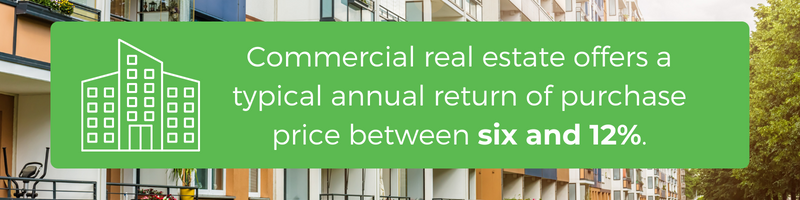 Commercial real estate offers a typical annual return of purchase price between six and 12%