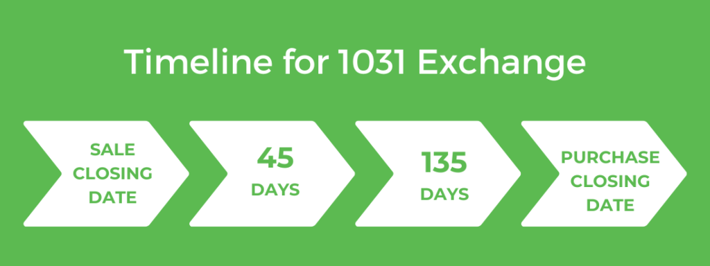 You have a total of 180 days to complete your 1031 exchange